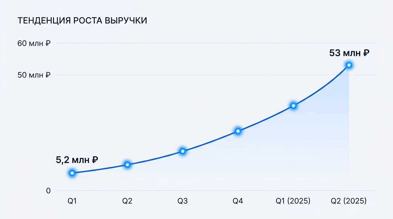 Брендовый магазин на Ozon